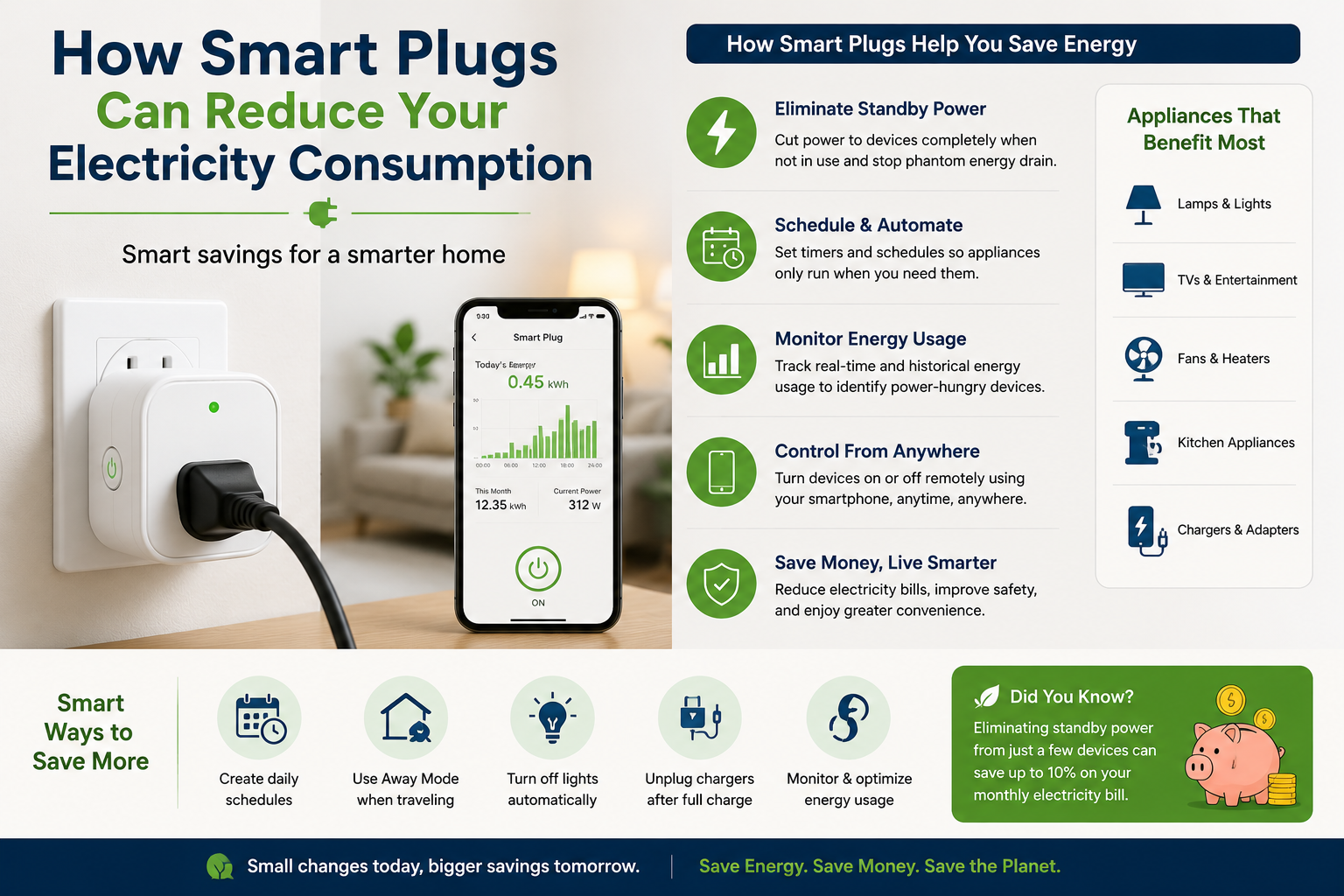 How Smart Plugs Can Reduce Your Electricity Consumption